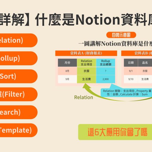 【超詳解】什麼是Notion資料庫?關聯(Relation)、匯總(Rollup)、排序(Sort)、篩選過濾(Filter)、搜尋(Search)、模板範本(Template)之應用