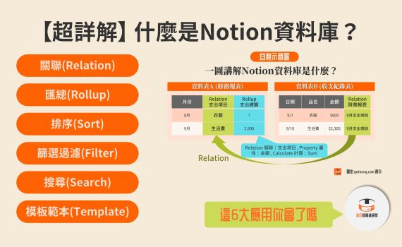 【超詳解】什麼是Notion資料庫?關聯(Relation)、匯總(Rollup)、排序(Sort)、篩選過濾(Filter)、搜尋(Search)、模板範本(Template)之應用